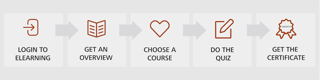 Free E-Learning Wound Management & Care Courses | LINK for Wound Healing