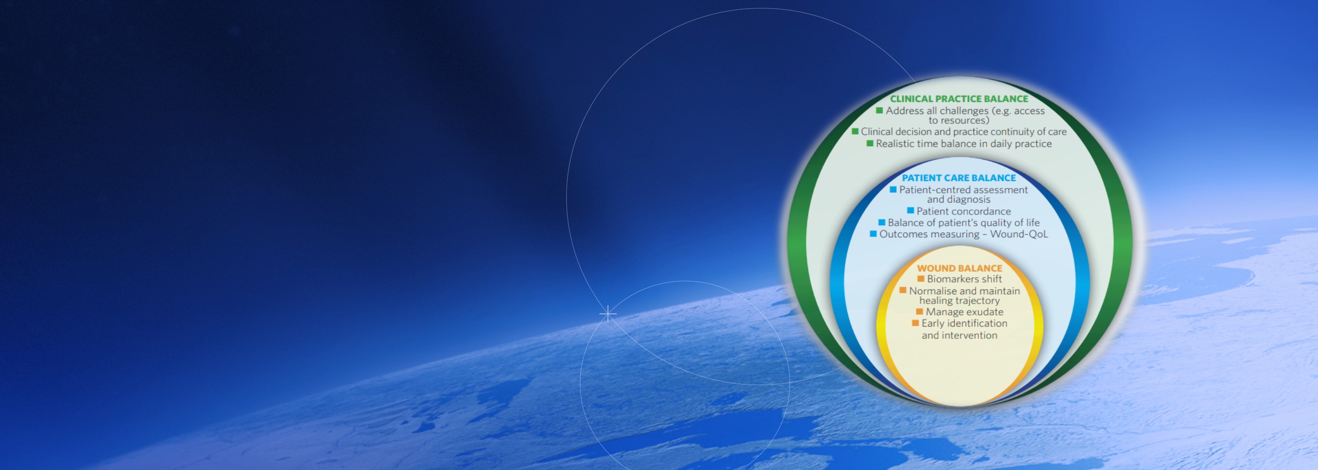 From chronicity to healing using HydroClean®