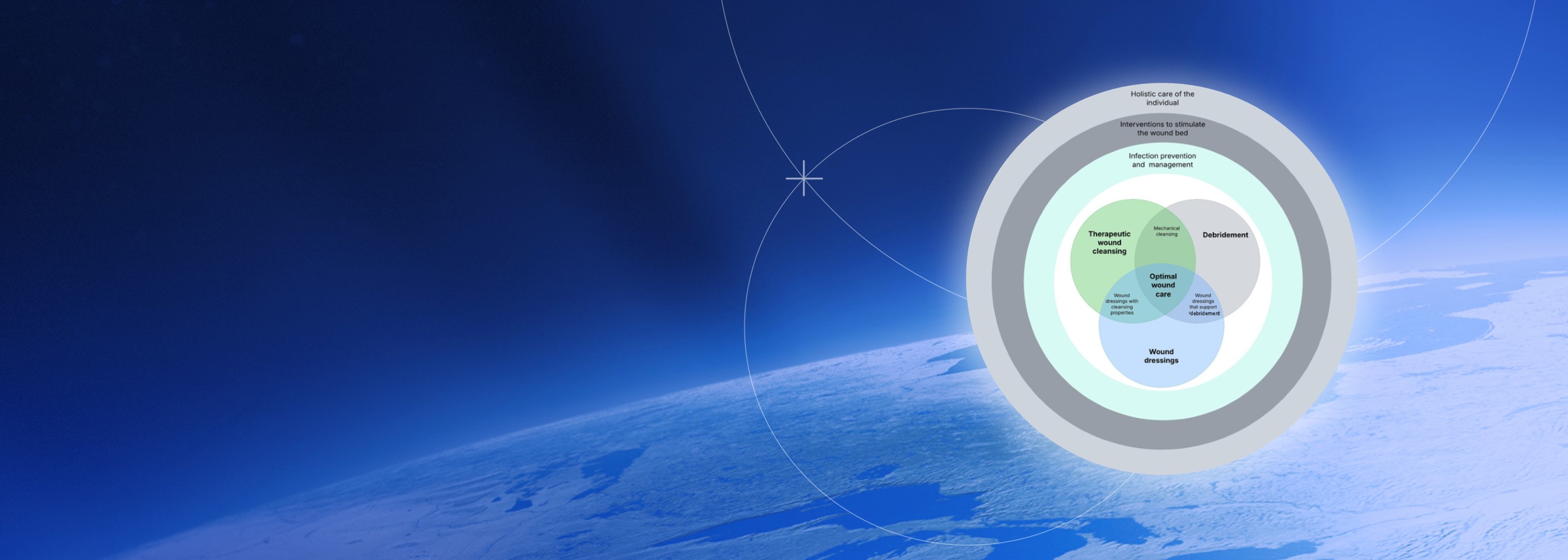 Therapeutic wound and skin cleansing: Clinical evidence and recommendations