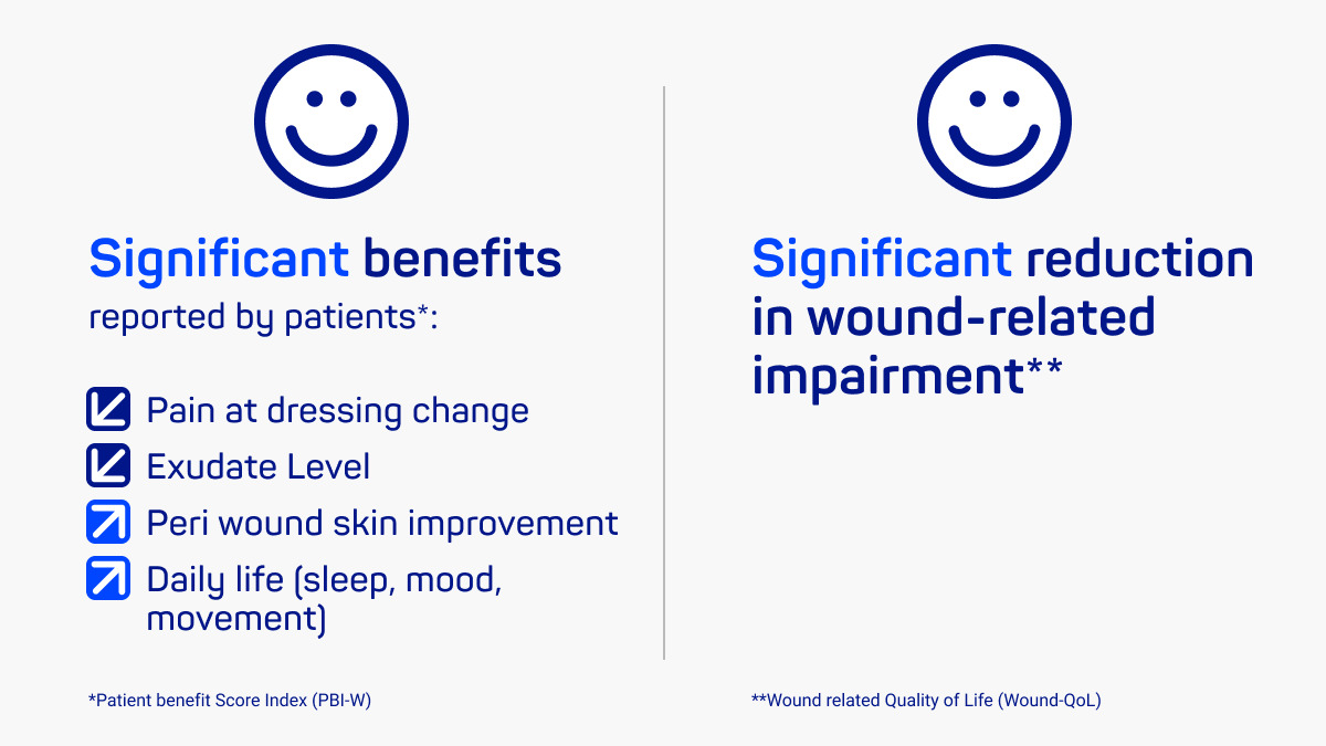 Significant benefits